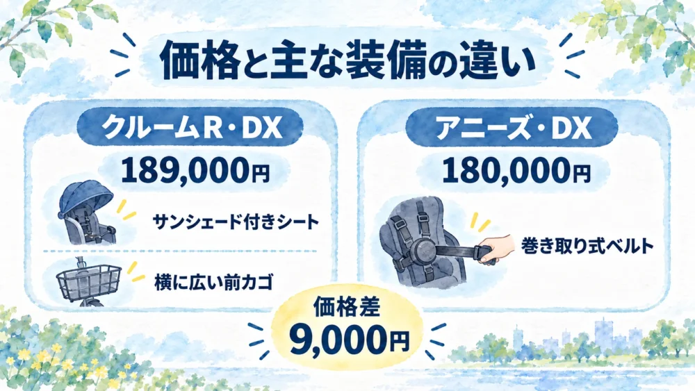 2026年モデルのクルームR・DXとアニーズ・DXの価格と主な装備の違い