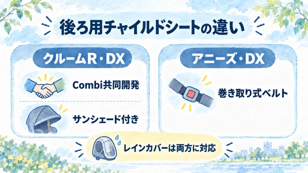 クルームリアシートとプレミアムリアチャイルドシートの違い
