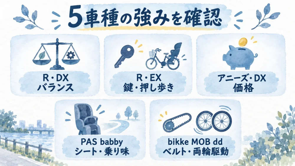 後ろ乗せ電動自転車5車種の主な強みを並べた図