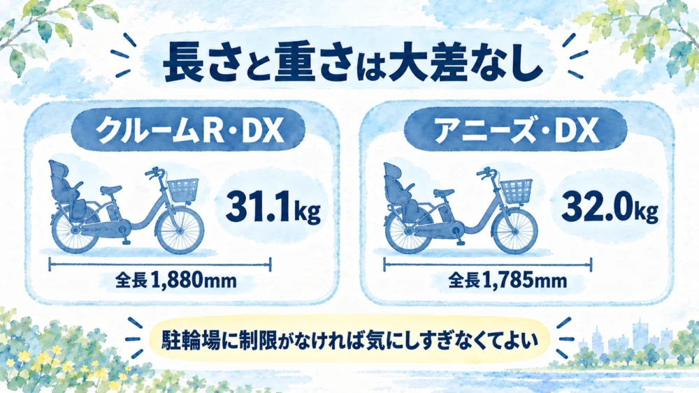 クルームR・DXとアニーズ・DXの重さと全長の比較