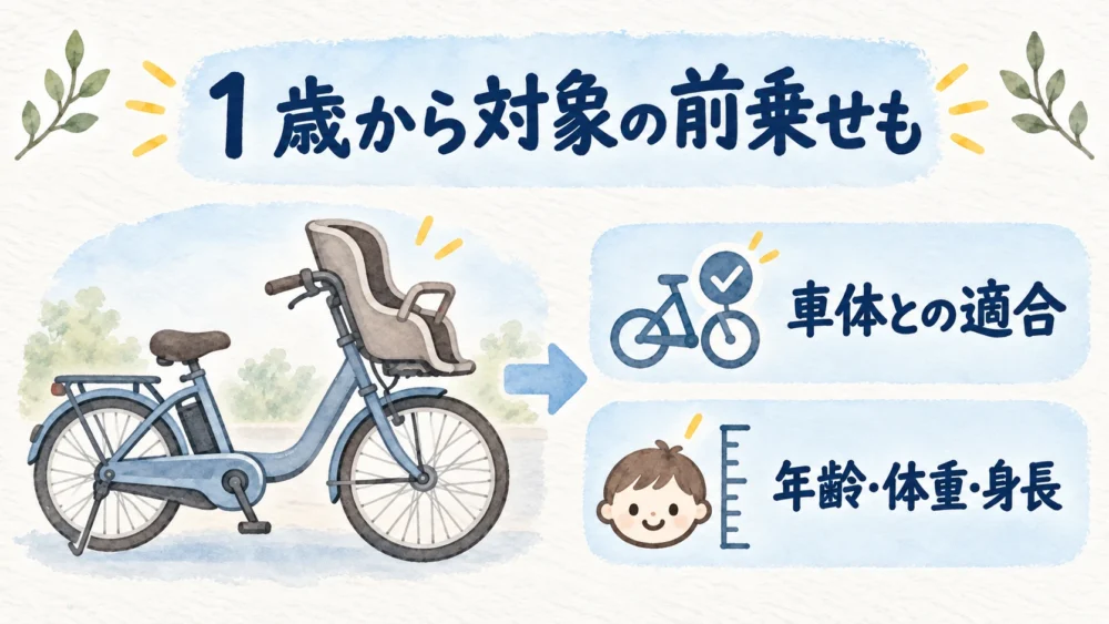 1歳から対象の前用シートも選択肢とし、車体との適合と年齢・体重・身長を確認する流れ