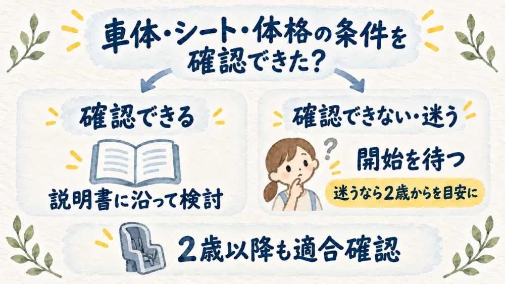 後ろ乗せの条件を確認できない場合は利用開始を待ち、2歳以降も適合を確かめる判断フロー